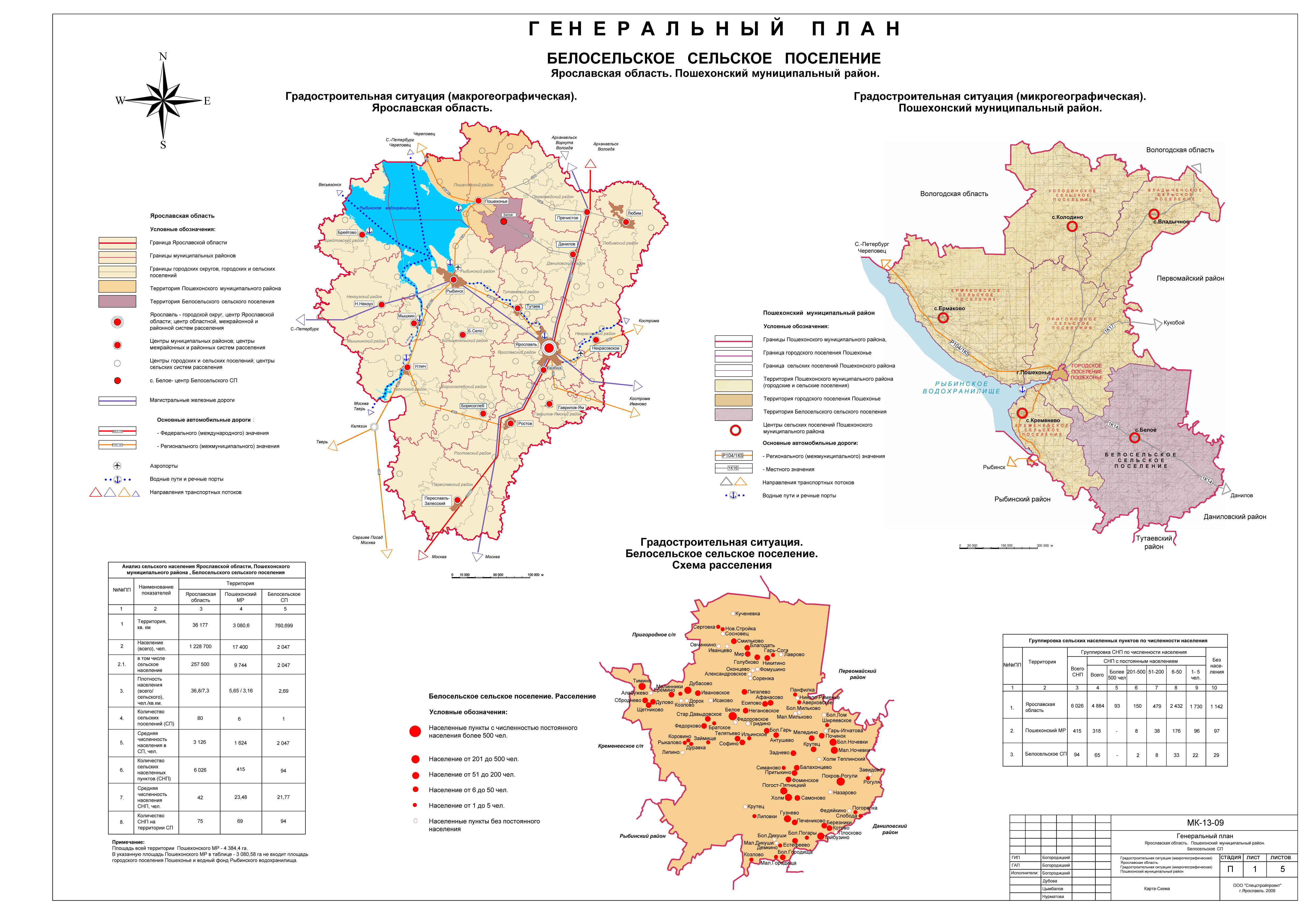 Схема территориального планирования ярославской области